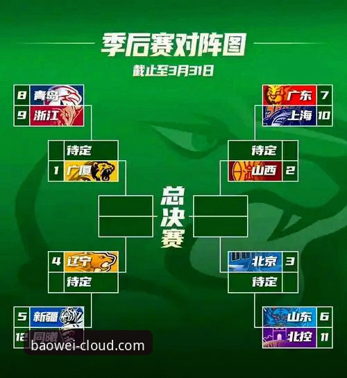 CBA季后赛山西横扫青岛晋级八强——宝威体育官网全程赛事详解